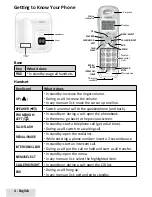 Preview for 4 page of Uniden D1384 Series User Manual