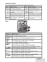 Preview for 5 page of Uniden D1481 User Manual