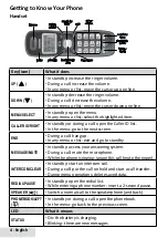 Preview for 4 page of Uniden D1484/D1481 Series User Manual