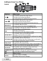 Предварительный просмотр 4 страницы Uniden D1484 series User Manual