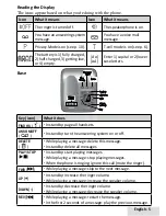 Предварительный просмотр 5 страницы Uniden D1484 series User Manual