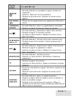 Preview for 5 page of Uniden D1660 Manual D'Utilisation