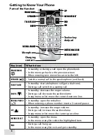 Preview for 4 page of Uniden D1680 User Manual