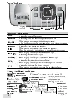 Preview for 6 page of Uniden D1680 User Manual