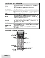 Preview for 6 page of Uniden D1685 Manual D'Utilisation