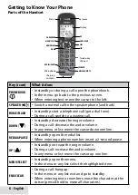 Preview for 6 page of Uniden D1779-12BT Manual