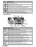 Предварительный просмотр 8 страницы Uniden D1780-10BT User Manual