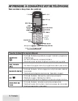 Preview for 6 page of Uniden D1780-12BT (French) Manual D'Utilisation