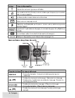 Preview for 8 page of Uniden D1780-12BT (French) Manual D'Utilisation