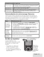 Preview for 19 page of Uniden D1780-12BT (French) Manual D'Utilisation