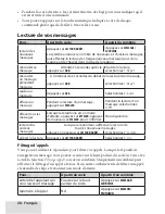 Preview for 20 page of Uniden D1780-12BT (French) Manual D'Utilisation