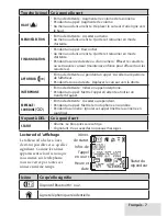 Предварительный просмотр 7 страницы Uniden D1780-4BT Manual D'Utilisation