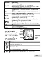 Предварительный просмотр 7 страницы Uniden D1780-BT Series User Manual