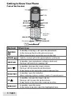 Предварительный просмотр 6 страницы Uniden D1780 User Manual