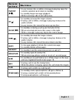 Предварительный просмотр 5 страницы Uniden D1785 Series User Manual