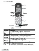 Предварительный просмотр 6 страницы Uniden D1785 Series User Manual