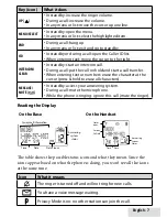 Предварительный просмотр 7 страницы Uniden D1785 Series User Manual