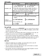 Предварительный просмотр 15 страницы Uniden D1785 Series User Manual