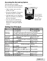 Предварительный просмотр 19 страницы Uniden D1785 Series User Manual