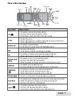 Предварительный просмотр 5 страницы Uniden D2380-3 User Manual