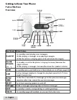 Preview for 4 page of Uniden D3097 Series User Manual