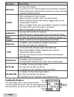 Preview for 6 page of Uniden D3097 Series User Manual