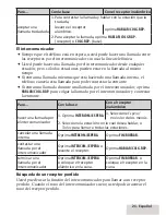 Предварительный просмотр 21 страницы Uniden D3098 Series (Spanish) Manual Para El Usuario