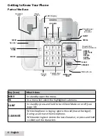 Предварительный просмотр 6 страницы Uniden D3098S User Manual