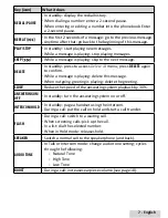 Предварительный просмотр 7 страницы Uniden D3098S User Manual