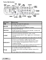 Предварительный просмотр 8 страницы Uniden D3098S User Manual