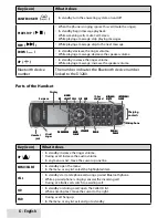 Предварительный просмотр 6 страницы Uniden D3280-2 User Manual