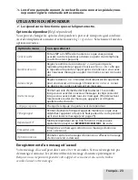 Предварительный просмотр 23 страницы Uniden D32808-7 (French) Manual D'Utilisation