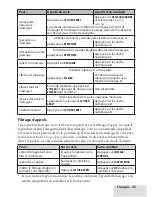 Предварительный просмотр 25 страницы Uniden D32808-7 (French) Manual D'Utilisation