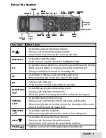 Preview for 9 page of Uniden D3288-2 User Manual