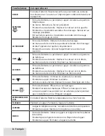 Preview for 8 page of Uniden D3288 Manual D'Utilisation