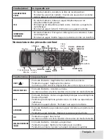 Preview for 9 page of Uniden D3288 Manual D'Utilisation