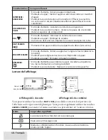 Preview for 10 page of Uniden D3288 Manual D'Utilisation