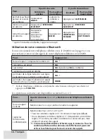 Preview for 14 page of Uniden D3288 Manual D'Utilisation