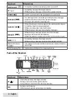 Preview for 6 page of Uniden D3580 Series User Manual