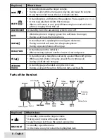 Preview for 8 page of Uniden D3588 User Manual