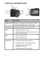 Предварительный просмотр 6 страницы Uniden DC4 Owner'S Manual