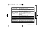 Preview for 75 page of Uniden DCT5280 Owner'S Manual