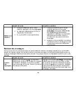 Preview for 64 page of Uniden DCT7585 - DCT 7585 Cordless Phone Manual D'Utilisation