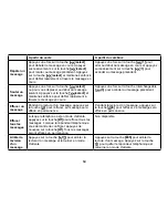 Preview for 65 page of Uniden DCT7585 - DCT 7585 Cordless Phone Manual D'Utilisation