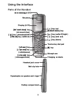 Preview for 9 page of Uniden DCX300 Series Owner'S Manual