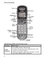 Предварительный просмотр 8 страницы Uniden DECT 1515 Owner'S Manual