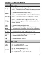 Preview for 7 page of Uniden DECT 1535 Series Owner'S Manual