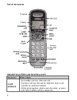 Preview for 8 page of Uniden DECT 1535 Series Owner'S Manual