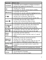 Preview for 9 page of Uniden DECT 1535 Series Owner'S Manual