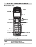 Preview for 6 page of Uniden Dect 1635 Series Owner'S Manual